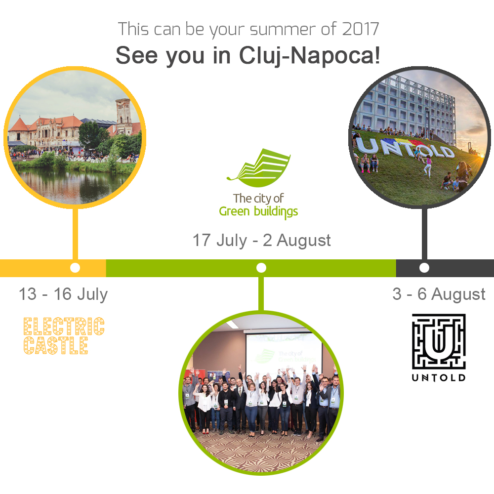 The City of Green Buildings Academy 2017 Timeline experience